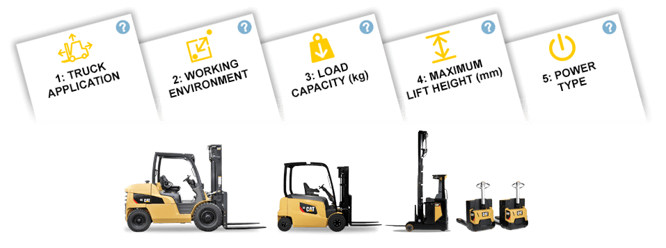 Truck selector filter options shown with lift trucks