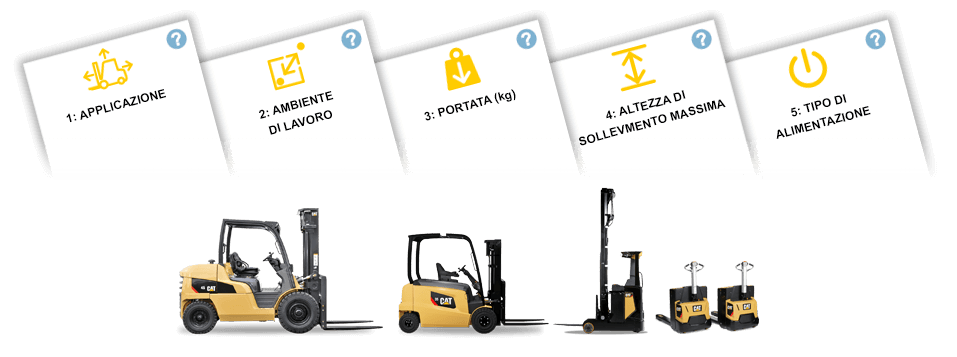 Truck selector filter options shown with lift trucks