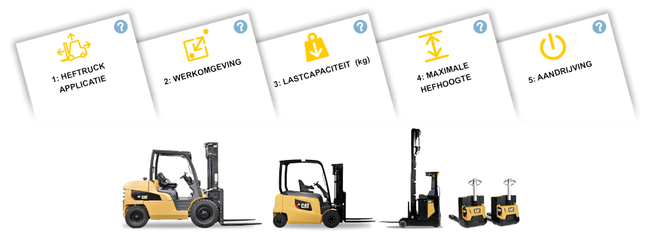 Truck selector filter options shown with lift trucks