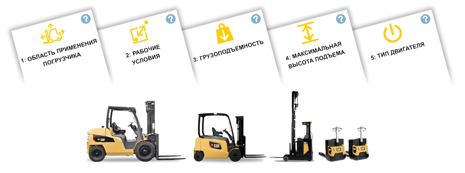 Truck selector filter options shown with lift trucks