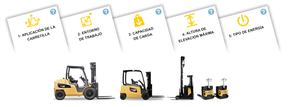 SELECTOR DE CARRETILLAS