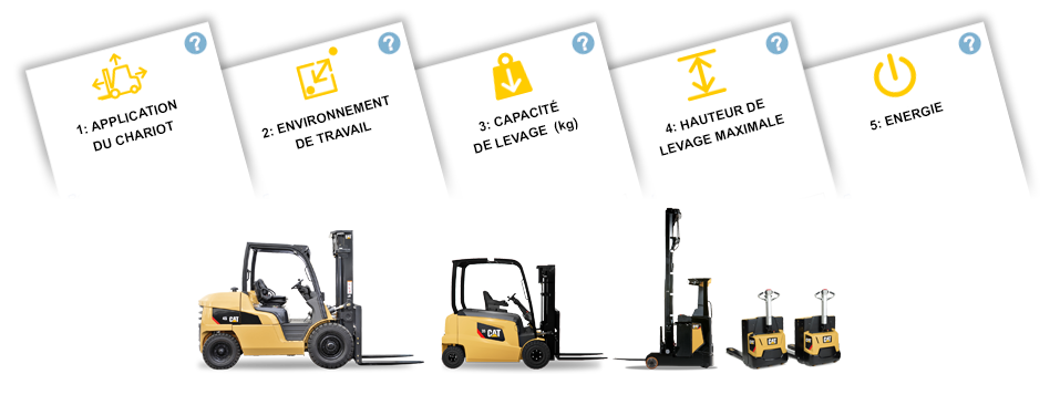 CONFIGURATEUR DE CHARIOT 