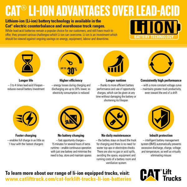 Li-ion vs lead-acid batteries