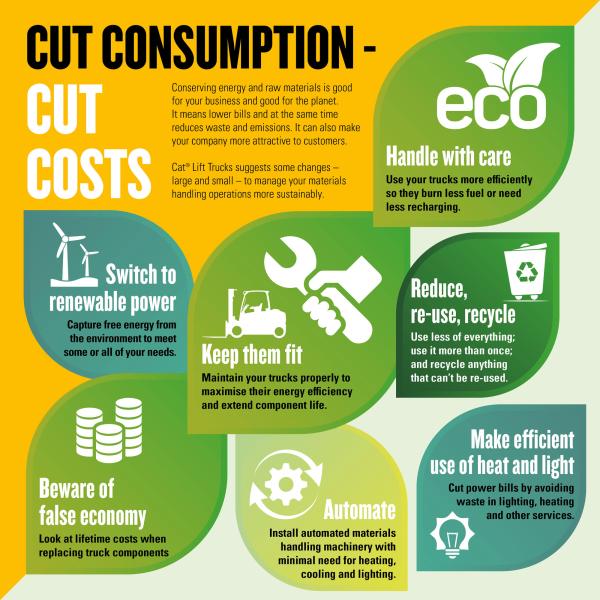Sustainable Materials Handling - Cut Consumption Cut Cost