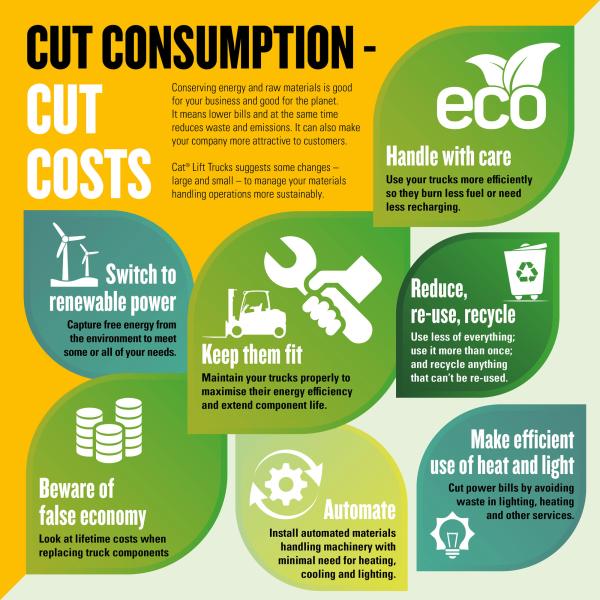 Sustainable-Materials-Handling