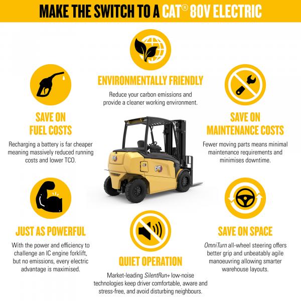 Cat 80V electric forklift benefits