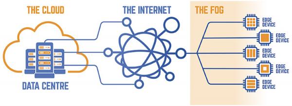 The new architecture for data transmission