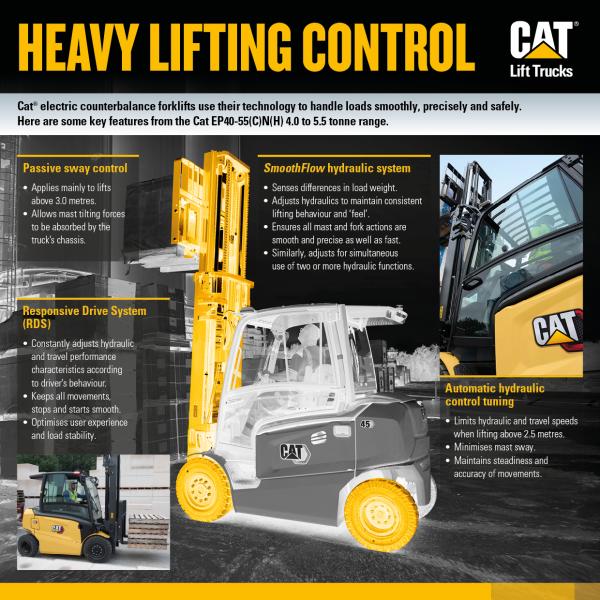 Heavy lifting control inforgraphic featuring Cat EP45