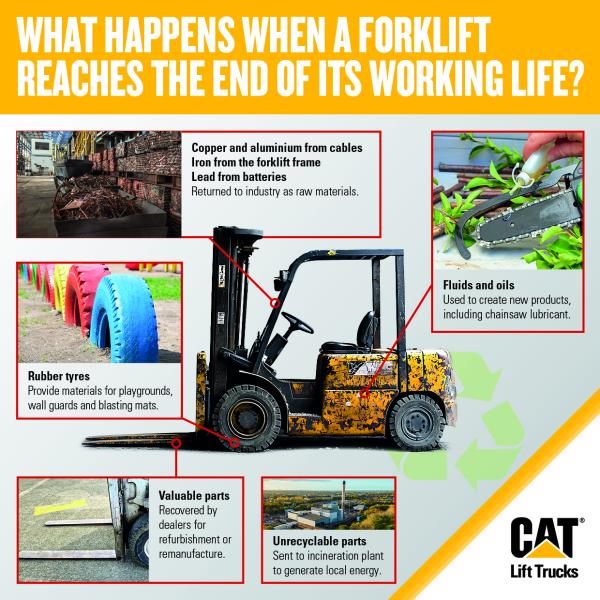 What happens when a forklift reaches the end of its working life