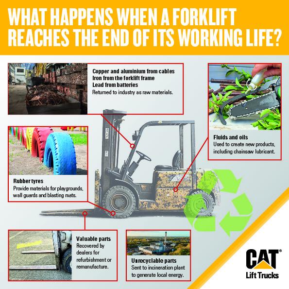 What happens when a forklift reaches the end of its working life?