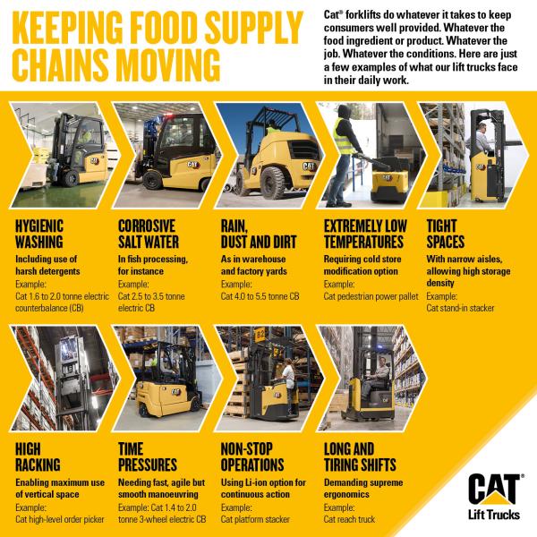 Food supply chain forklift challenges
