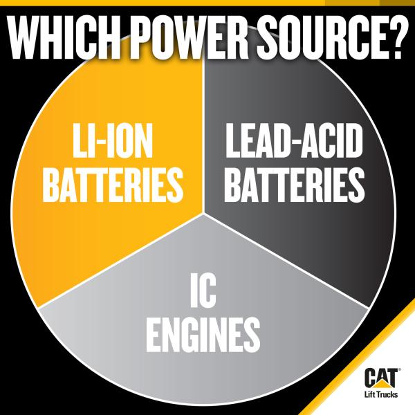 Which forklift power source is best for your materials handling operation?
