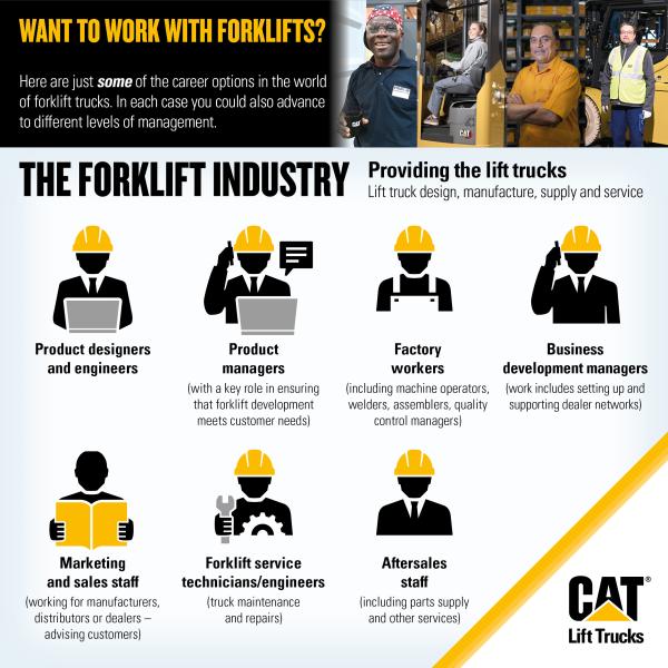 Working with forklifts (careers) – forklift industry