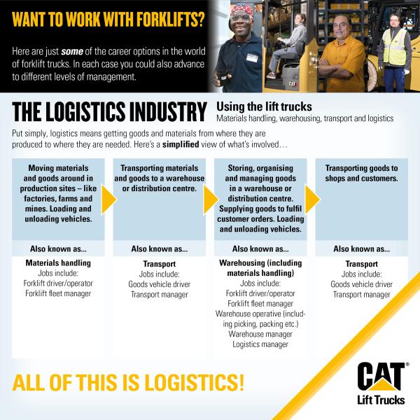Working with forklifts (careers) – logistics industry
