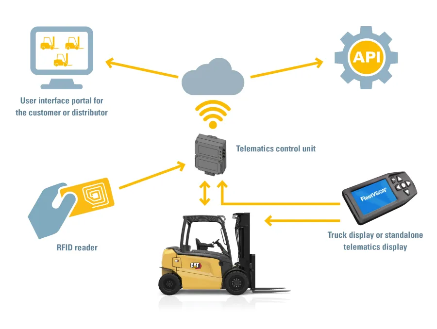 What is FleetVSiON?