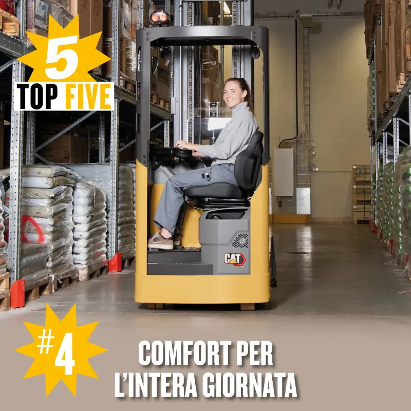 #4 Comfort Per L'intera Giornata - NSS16-20N2(I)(S)