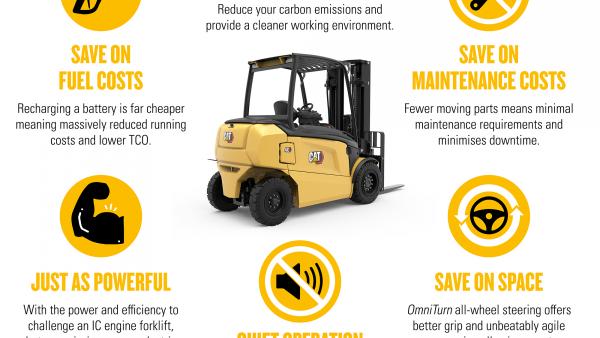 Cat 80V electric forklift benefits