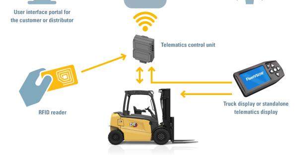 What is FleetVSiON?