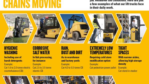 Food supply chain forklift challenges