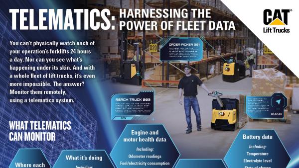 Telematics techology